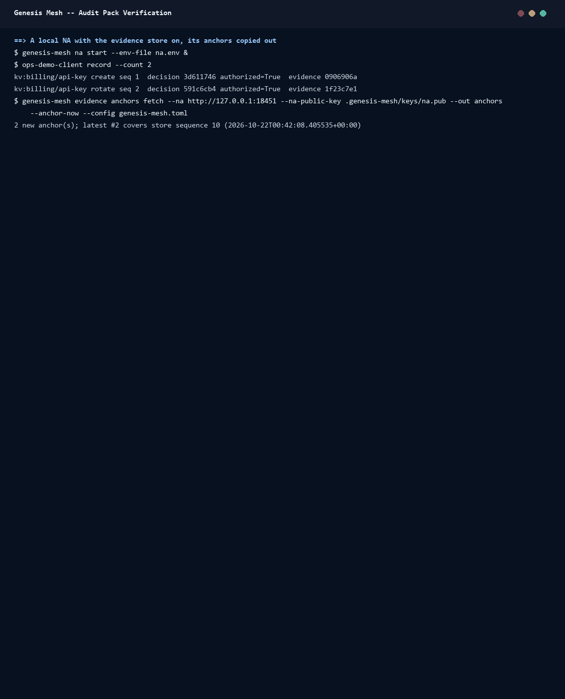 Audit pack verification: a pack verified by both verifiers, a change without a record, and a changed byte