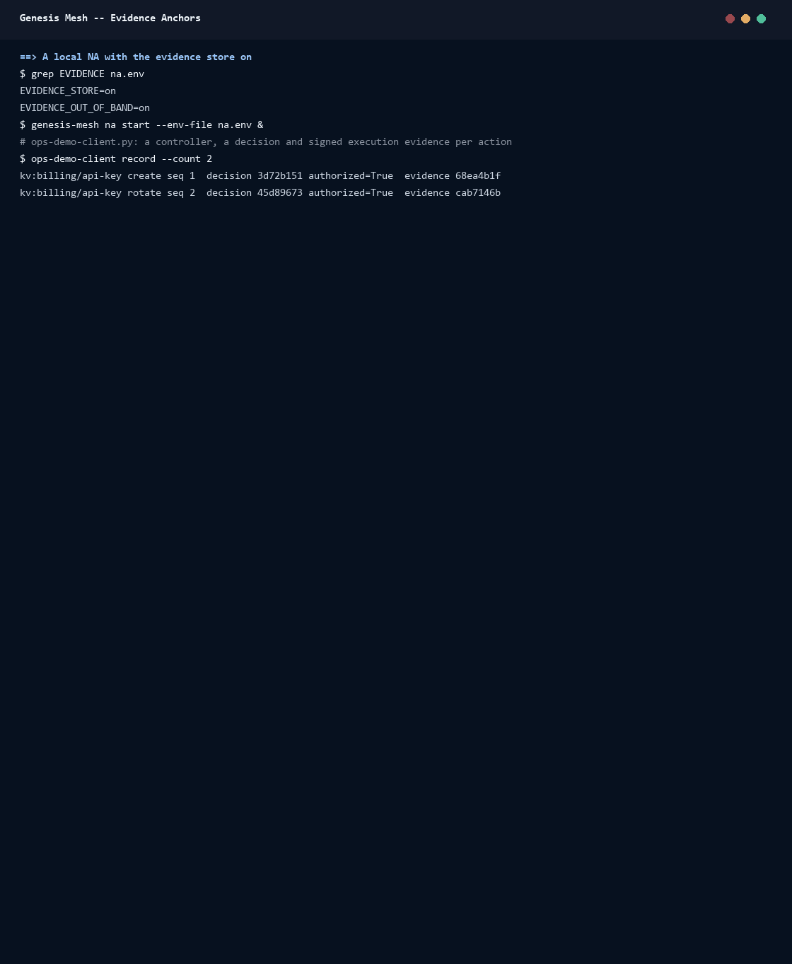Evidence anchors: anchors copied out, an anchored entry deleted from the database, the NA refusing to anchor, and the export failing against the anchors held