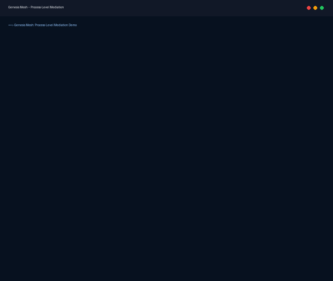 Process-level mediation demo